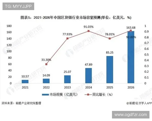 亚博集团官网:未来发展规划与行业前景展望 亚博集团官网:未来发展规划与行业前景展望