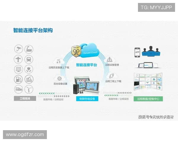 亚博备用平台优化方案助力提升整体平台运行效率