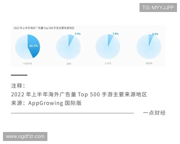 保障玩家账户安全的BG大游真人登录线路精选方案，提升整体游戏安全系数