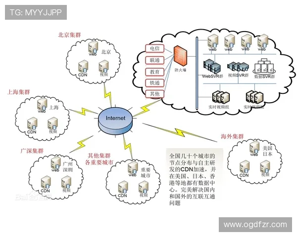 亚游PA视讯的技术保障措施分析确保游戏公平公正与稳定运行